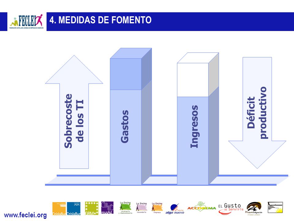 4. MEDIDAS DE FOMENTO Ingresos Sobrecoste de los TI Déficit productivo Gastos