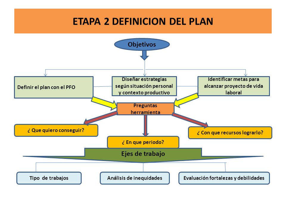 ETAPA 2 DEFINICION DEL PLAN