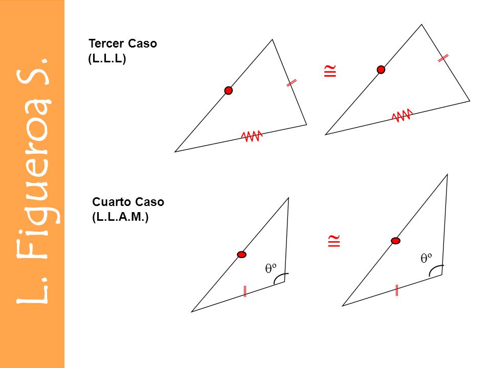 Tercer Caso (L.L.L)  Cuarto Caso (L.L.A.M.)  º º