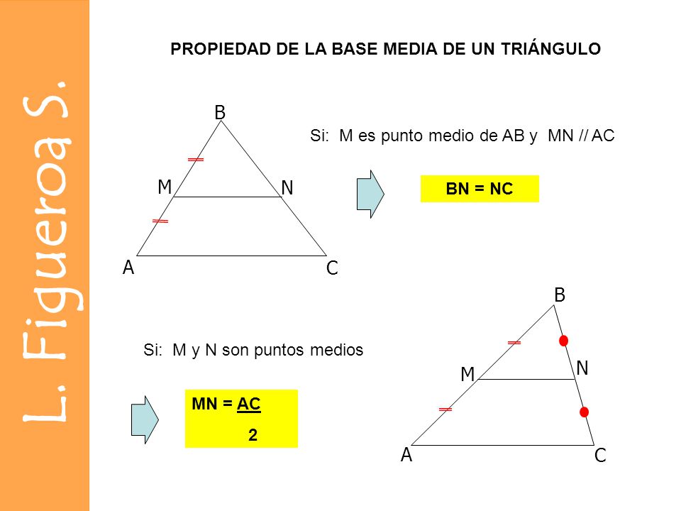 B M N A C B N M A C PROPIEDAD DE LA BASE MEDIA DE UN TRIÁNGULO