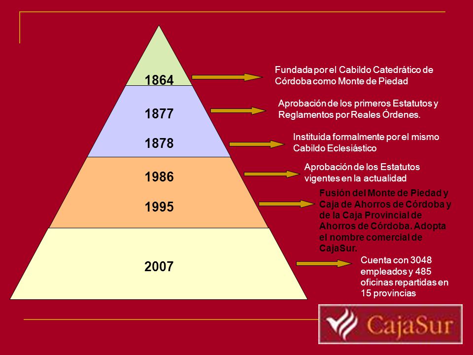 Fundada por el Cabildo Catedrático de Córdoba como Monte de Piedad