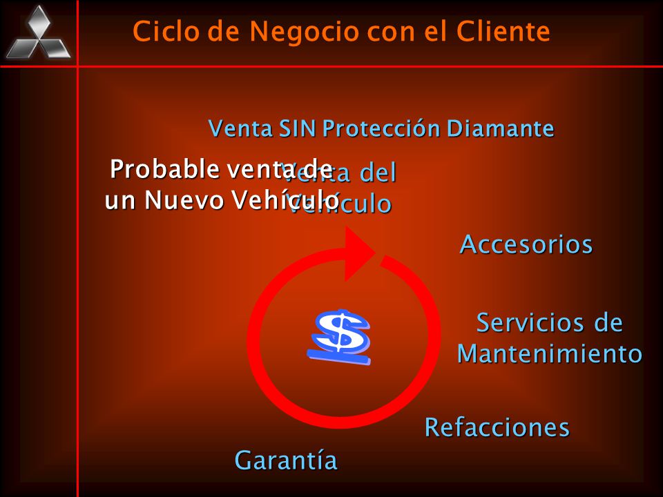Ciclo de Negocio con el Cliente Venta SIN Protección Diamante