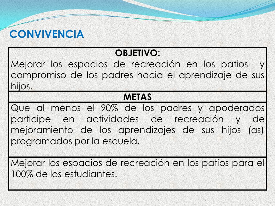 CONVIVENCIA OBJETIVO: Mejorar los espacios de recreación en los patios y compromiso de los padres hacia el aprendizaje de sus hijos.