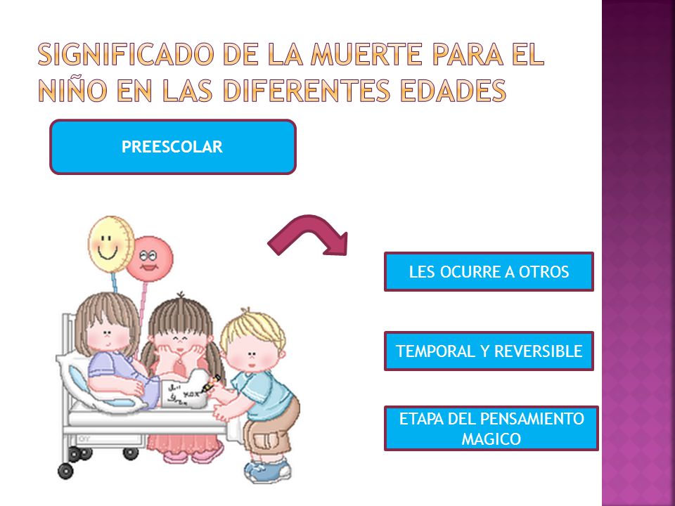 SIGNIFICADO DE LA MUERTE PARA EL NIÑO EN LAS DIFERENTES EDADES