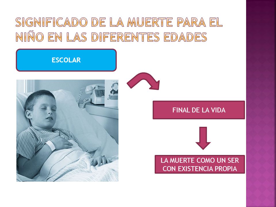SIGNIFICADO DE LA MUERTE PARA EL NIÑO EN LAS DIFERENTES EDADES
