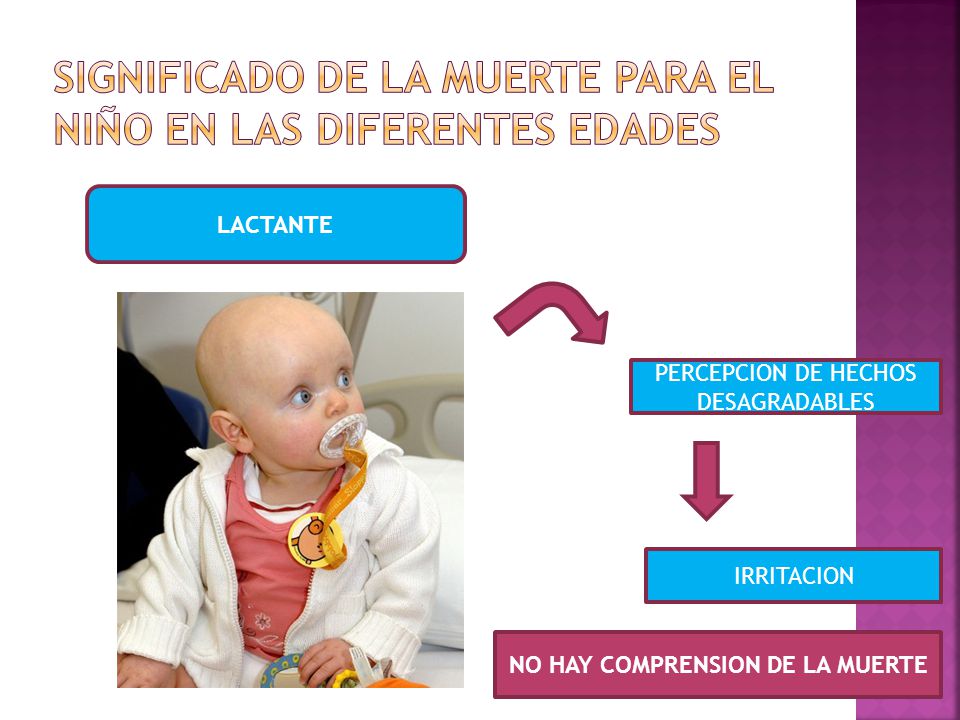 SIGNIFICADO DE LA MUERTE PARA EL NIÑO EN LAS DIFERENTES EDADES