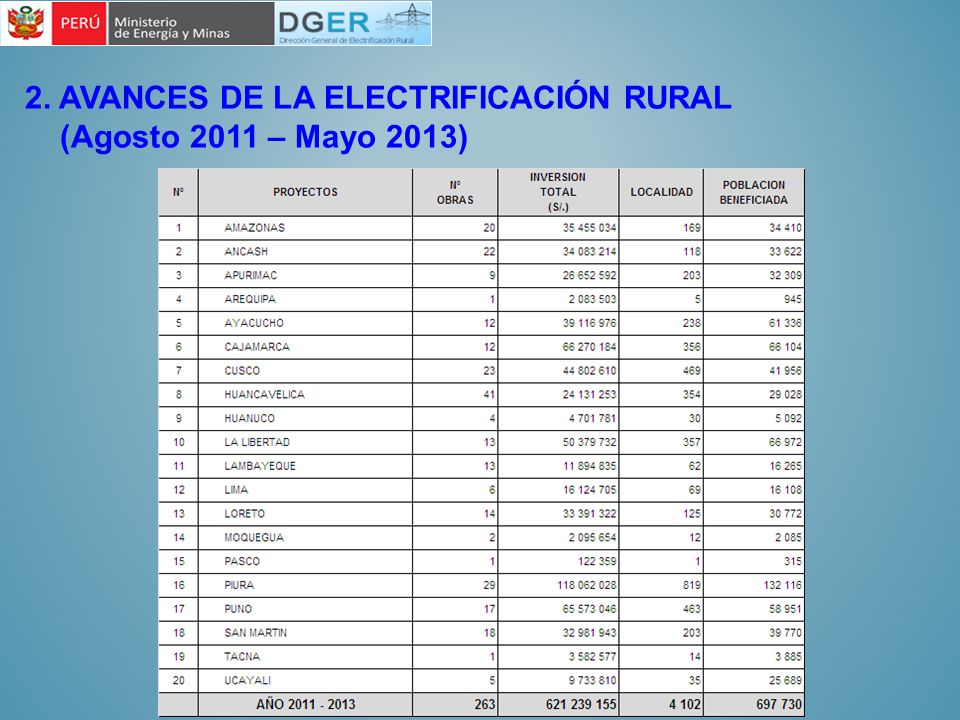 2. AVANCES DE LA ELECTRIFICACIÓN RURAL (Agosto 2011 – Mayo 2013)