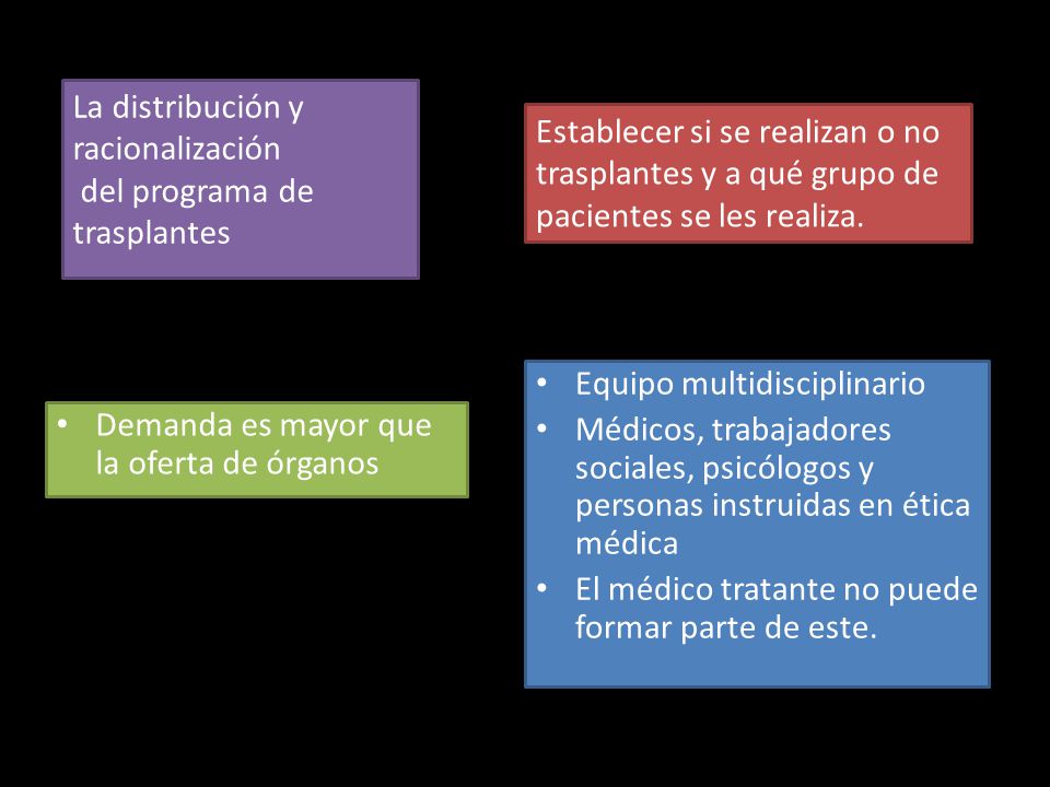 La distribución y racionalización del programa de trasplantes
