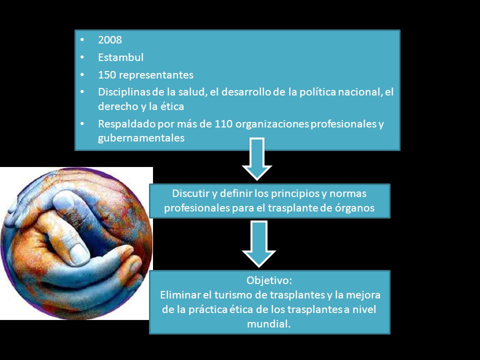 2008 Estambul. 150 representantes. Disciplinas de la salud, el desarrollo de la política nacional, el derecho y la ética.
