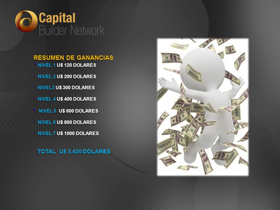RESUMEN DE GANANCIAS * NIVEL 1 U$ 120 DOLARES TOTAL U$ DOLARES