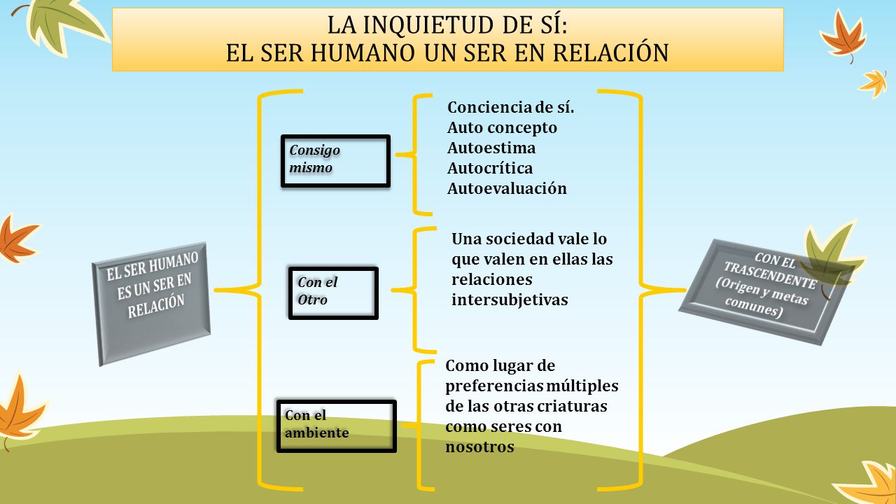 LA INQUIETUD DE SÍ: EL SER HUMANO UN SER EN RELACIÓN