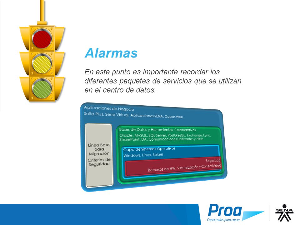 Alarmas En este punto es importante recordar los diferentes paquetes de servicios que se utilizan en el centro de datos.