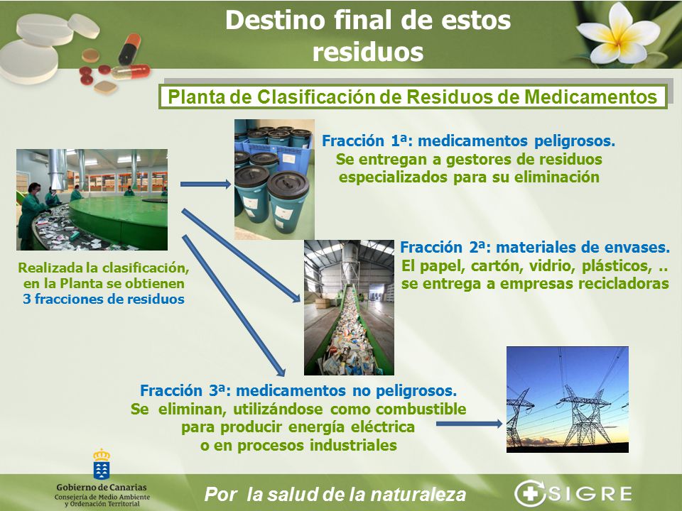 Destino final de estos residuos