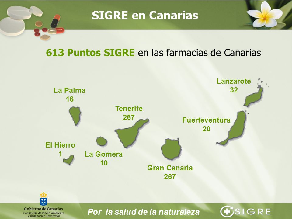 SIGRE en Canarias 613 Puntos SIGRE en las farmacias de Canarias