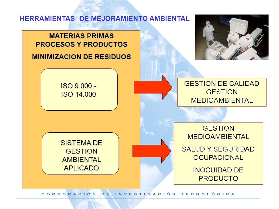MATERIAS PRIMAS PROCESOS Y PRODUCTOS MINIMIZACION DE RESIDUOS