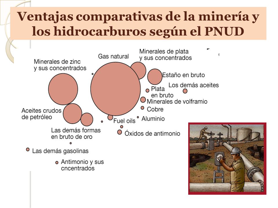 Ventajas comparativas de la minería y los hidrocarburos según el PNUD