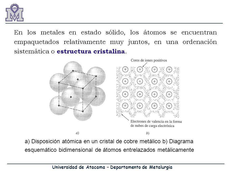 En los metales en estado sólido, los átomos se encuentran empaquetados relativamente muy juntos, en una ordenación sistemática o estructura cristalina.