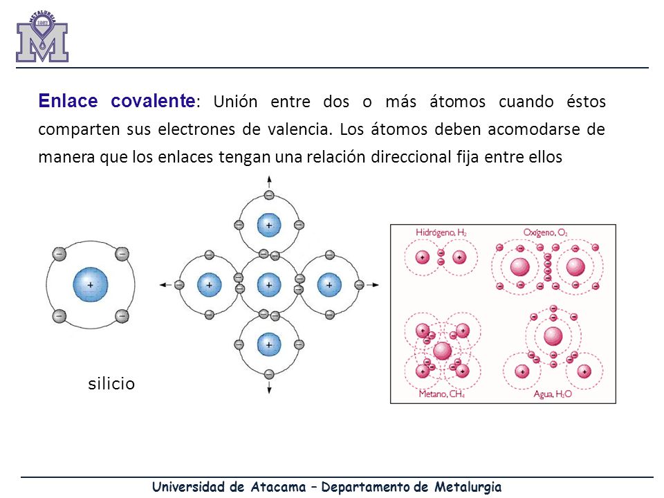 Enlace covalente: Unión entre dos o más átomos cuando éstos comparten sus electrones de valencia. Los átomos deben acomodarse de manera que los enlaces tengan una relación direccional fija entre ellos