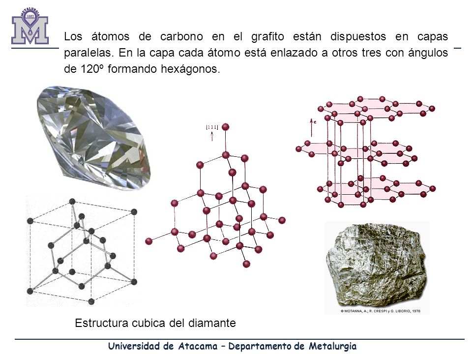 Los átomos de carbono en el grafito están dispuestos en capas paralelas. En la capa cada átomo está enlazado a otros tres con ángulos de 120º formando hexágonos.