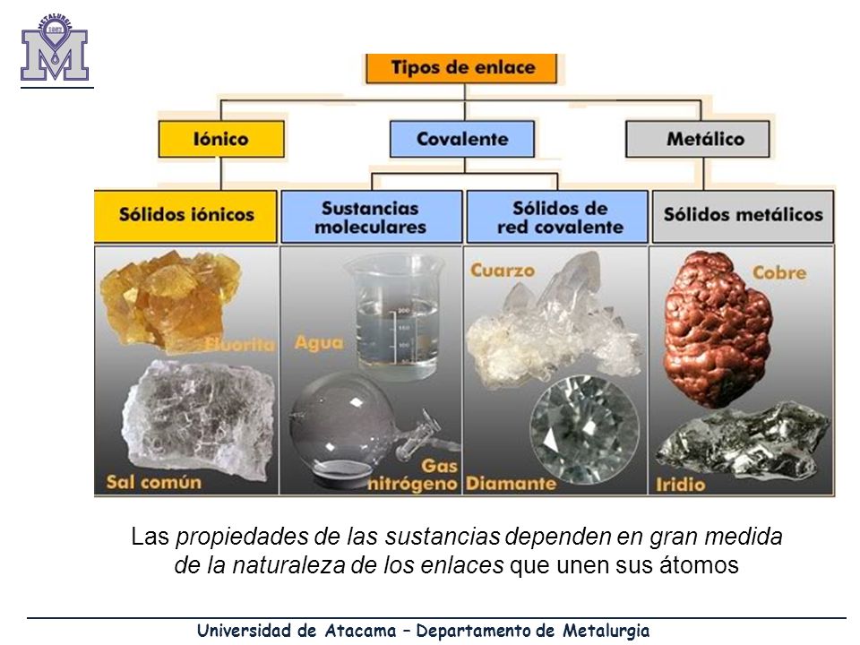 Las propiedades de las sustancias dependen en gran medida de la naturaleza de los enlaces que unen sus átomos