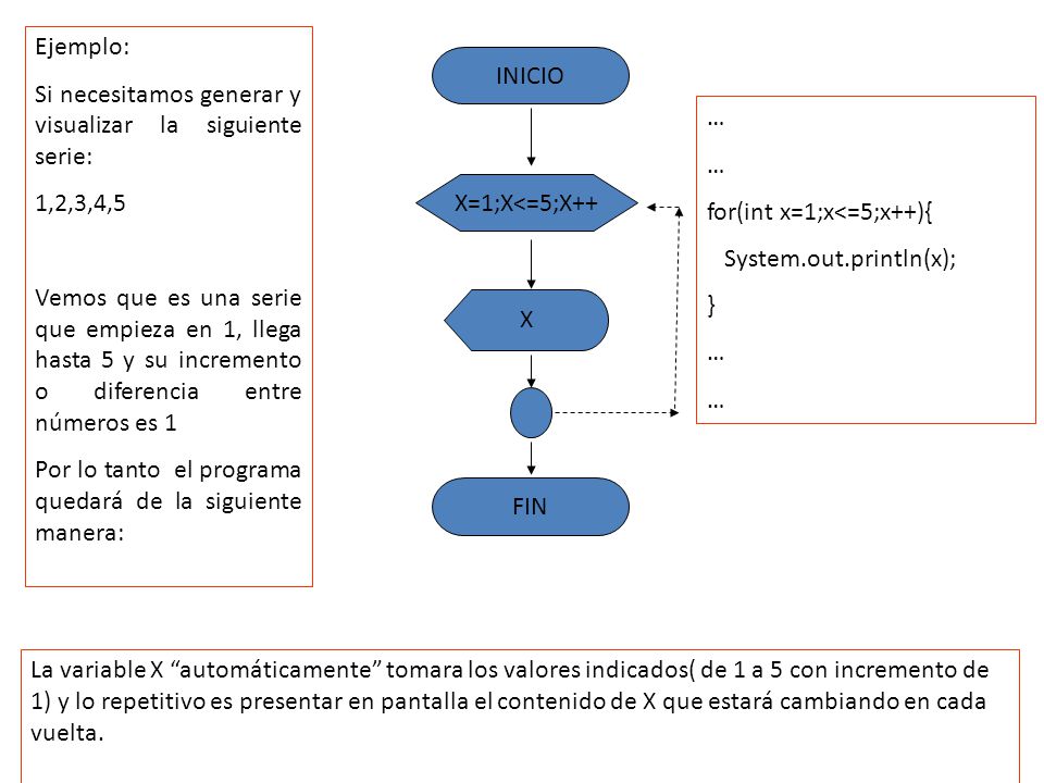 Ejemplo: Si necesitamos generar y visualizar la siguiente serie: 1,2,3,4,5.
