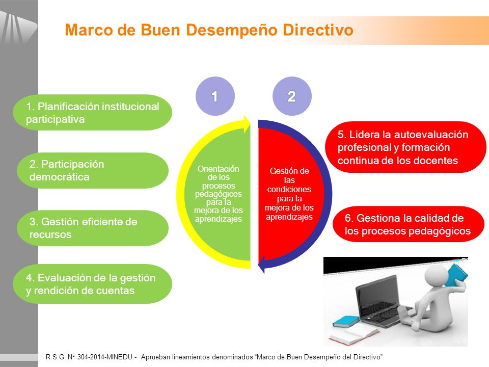 Gestión de las condiciones para la mejora de los aprendizajes