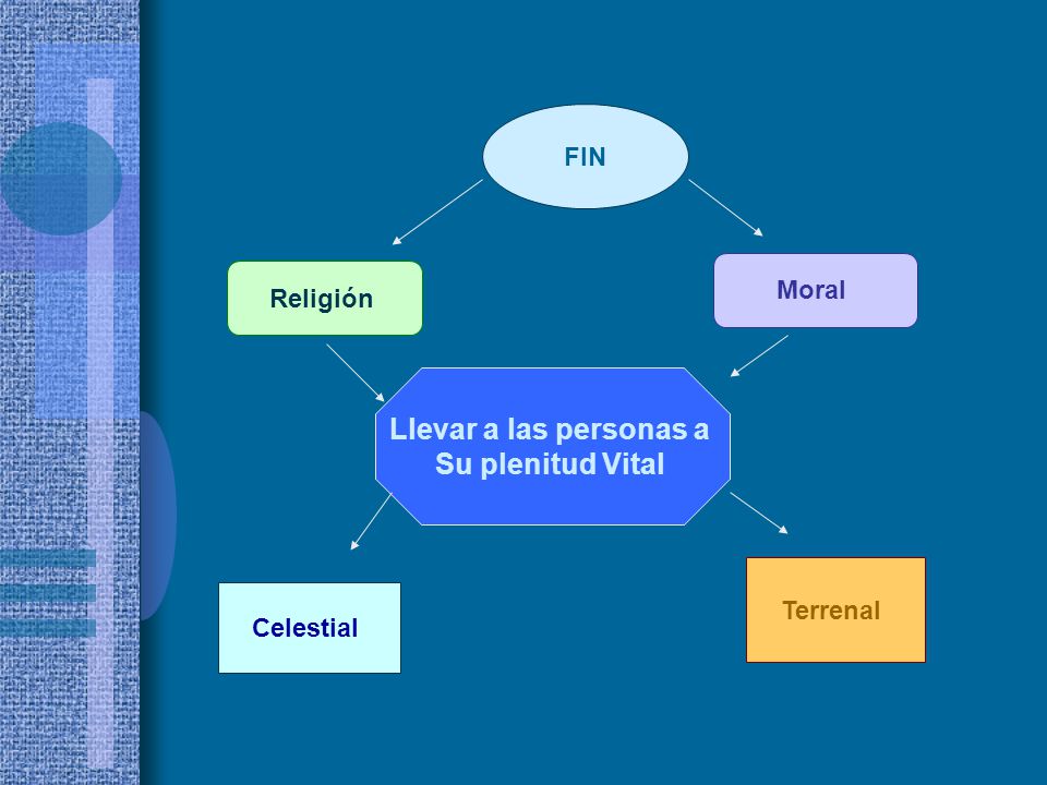 Llevar a las personas a Su plenitud Vital FIN Moral Religión Terrenal