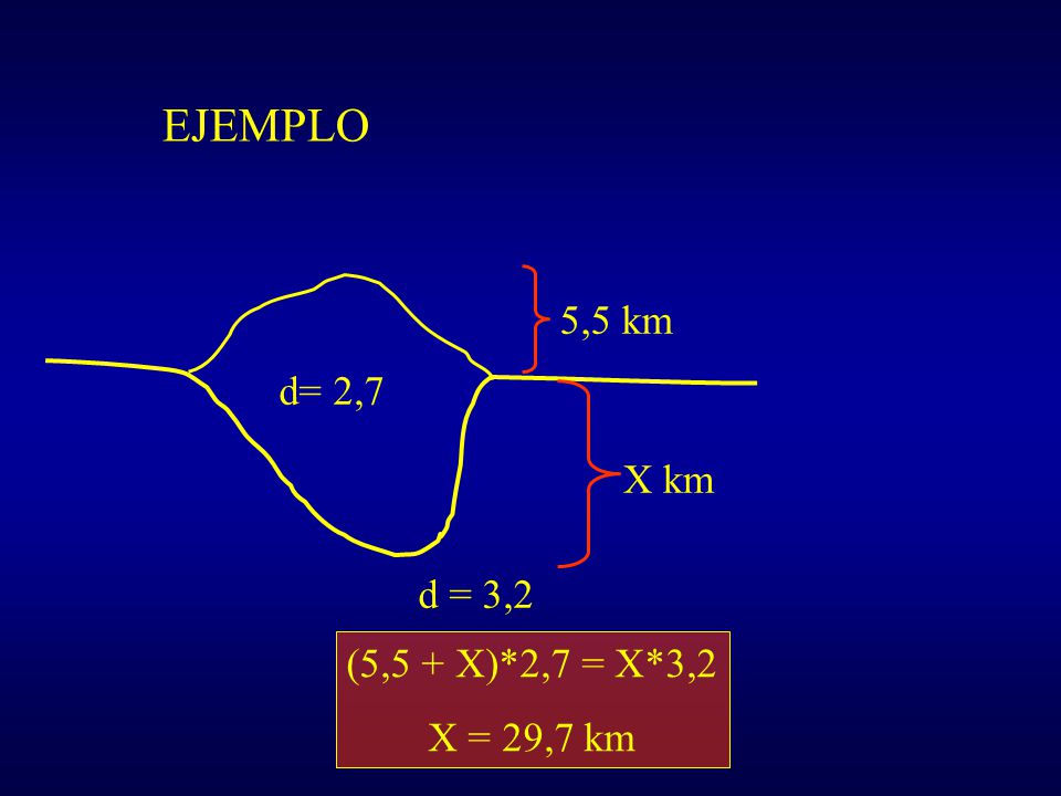 EJEMPLO 5,5 km d= 2,7 X km d = 3,2 (5,5 + X)*2,7 = X*3,2 X = 29,7 km