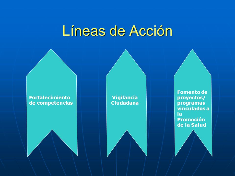 Líneas de Acción Fomento de proyectos/ programas vinculados a la Promoción de la Salud. Fortalecimiento de competencias.