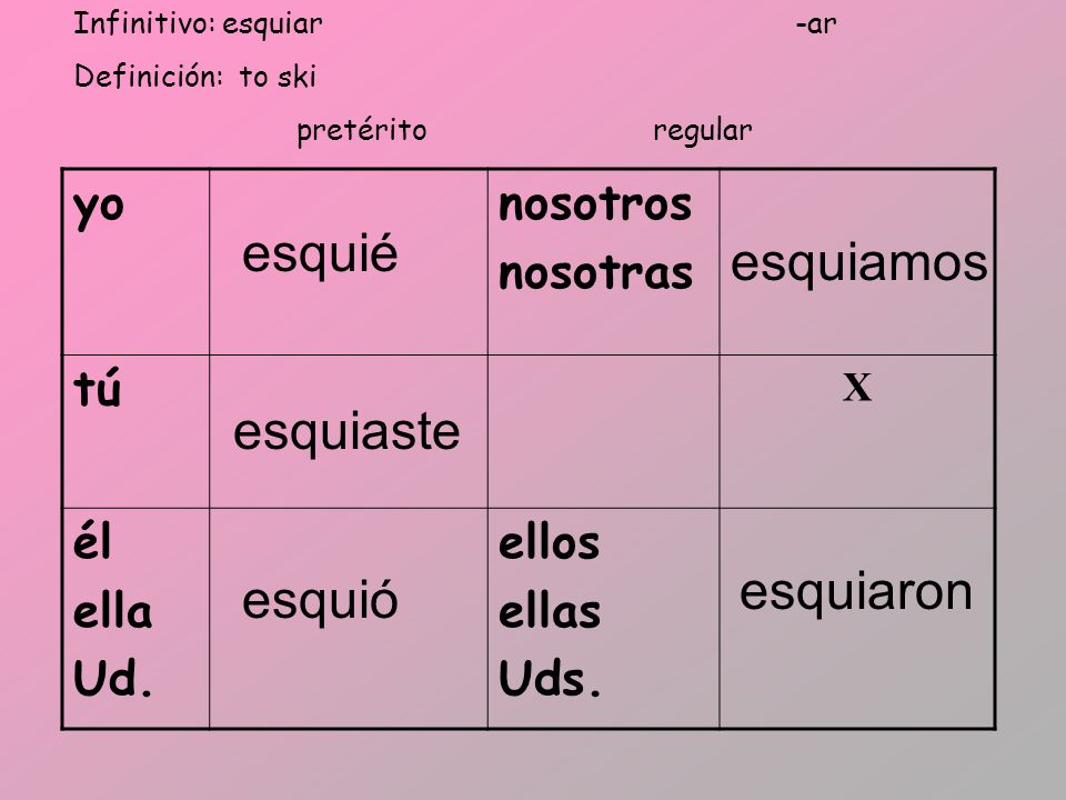 esquié esquiamos esquiaste esquiaron esquió yo nosotros nosotras tú él