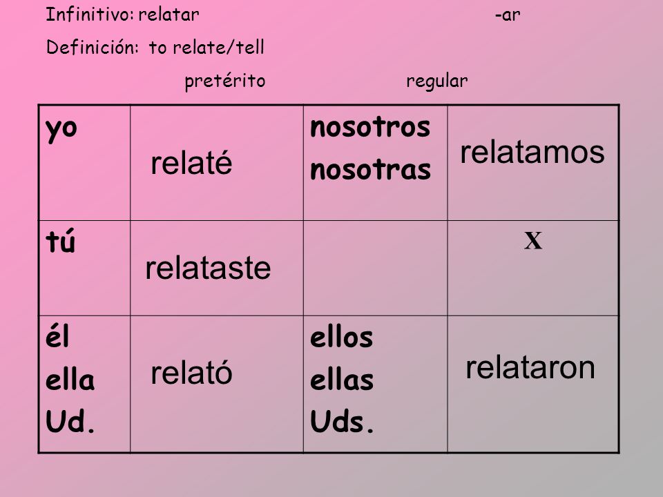 relatamos relaté relataste relataron relató yo nosotros nosotras tú él
