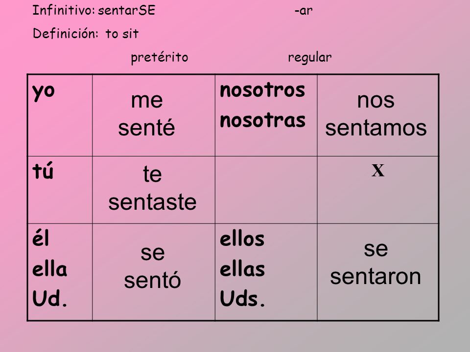 me senté nos sentamos te sentaste se sentaron se sentó yo nosotros