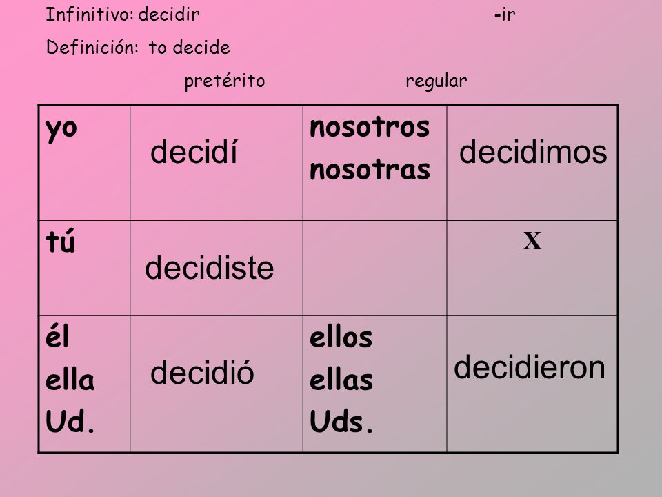 decidí decidimos decidiste decidieron decidió yo nosotros nosotras tú