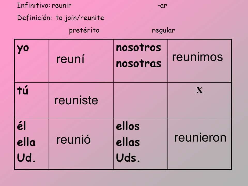 reunimos reuní reuniste reunieron reunió yo nosotros nosotras tú él