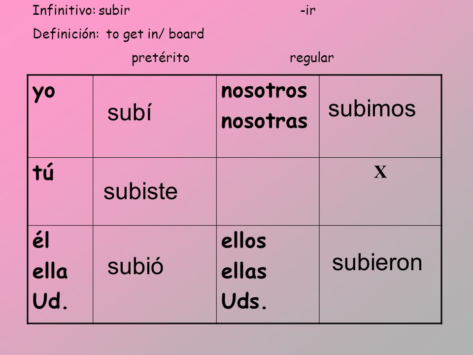 subimos subí subiste subieron subió yo nosotros nosotras tú él ella