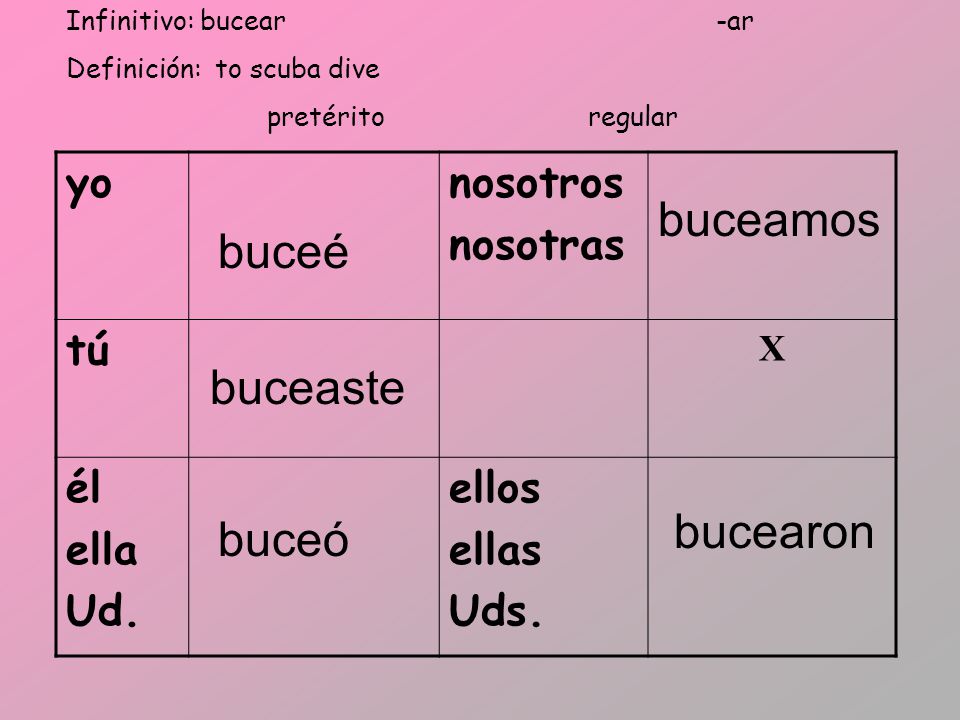 buceamos buceé buceaste bucearon buceó yo nosotros nosotras tú él ella