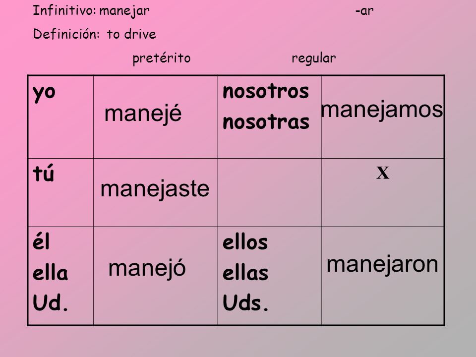 manejamos manejé manejaste manejaron manejó yo nosotros nosotras tú él