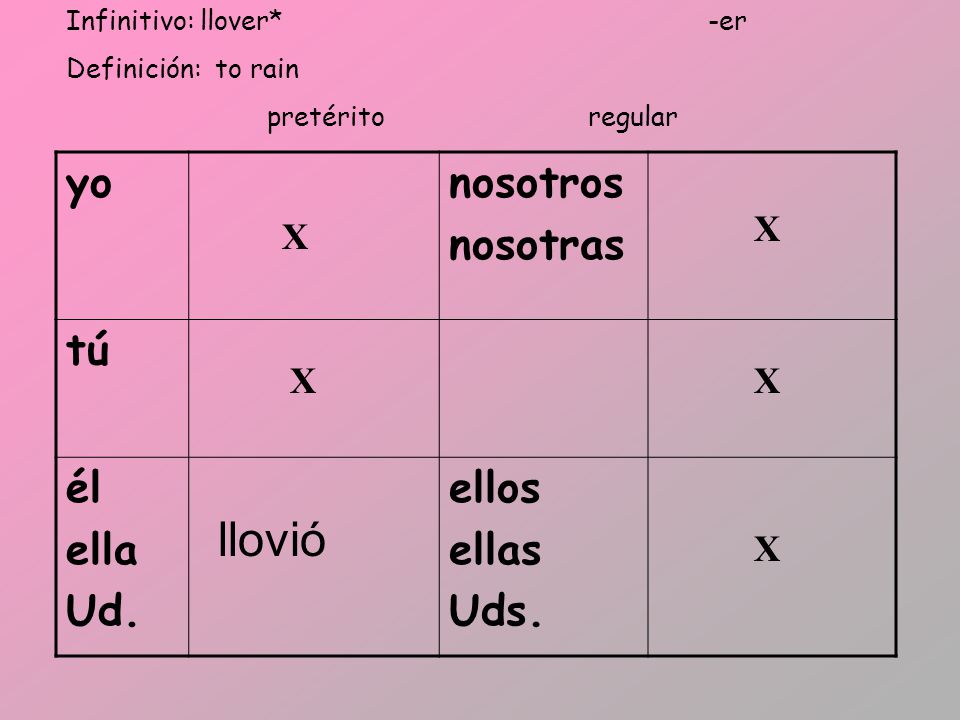 llovió yo nosotros nosotras tú él ella Ud. ellos ellas Uds. X X X X X