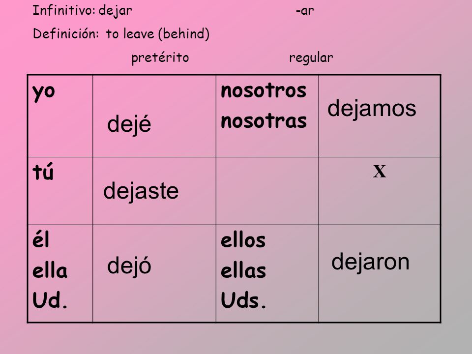 dejamos dejé dejaste dejaron dejó yo nosotros nosotras tú él ella Ud.