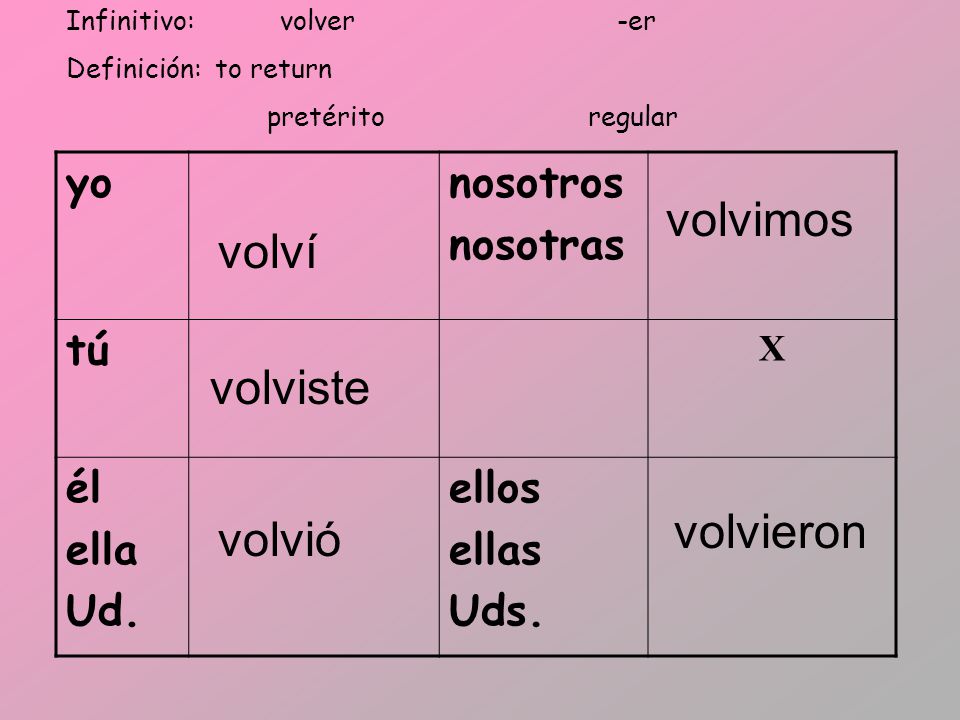 volvimos volví volviste volvieron volvió yo nosotros nosotras tú él