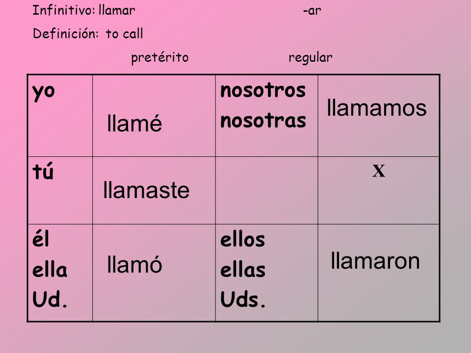 llamamos llamé llamaste llamaron llamó yo nosotros nosotras tú él ella