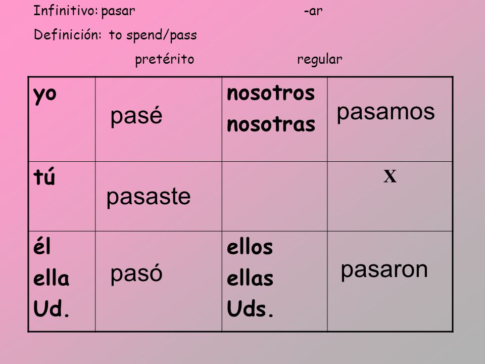 pasamos pasé pasaste pasaron pasó yo nosotros nosotras tú él ella Ud.