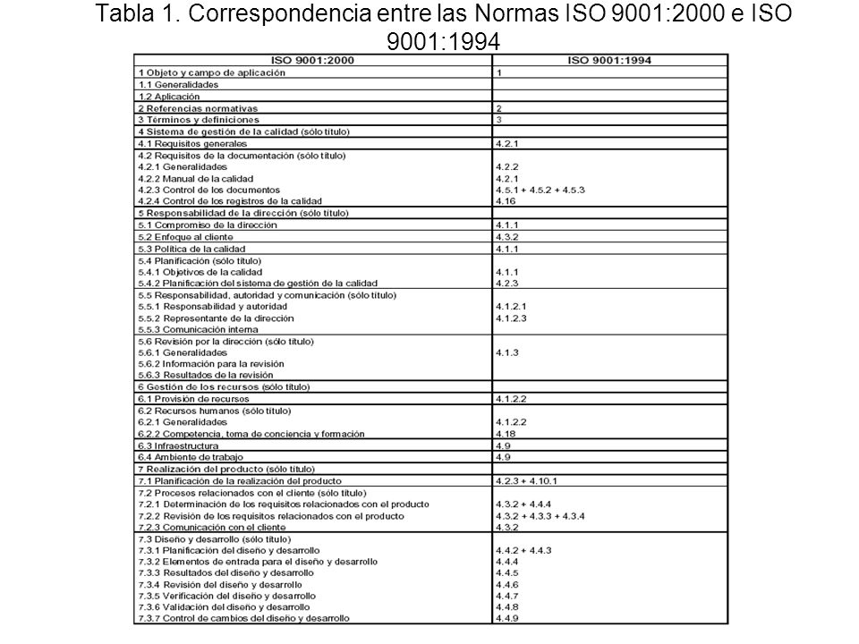 Tabla 1. Correspondencia entre las Normas ISO 9001:2000 e ISO 9001:1994