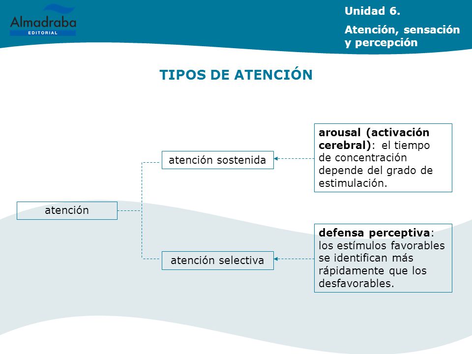 TIPOS DE ATENCIÓN Unidad 6. Atención, sensación y percepción