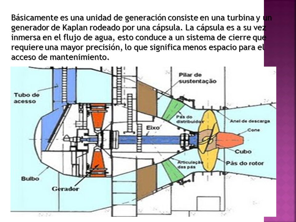 Básicamente es una unidad de generación consiste en una turbina y un generador de Kaplan rodeado por una cápsula.