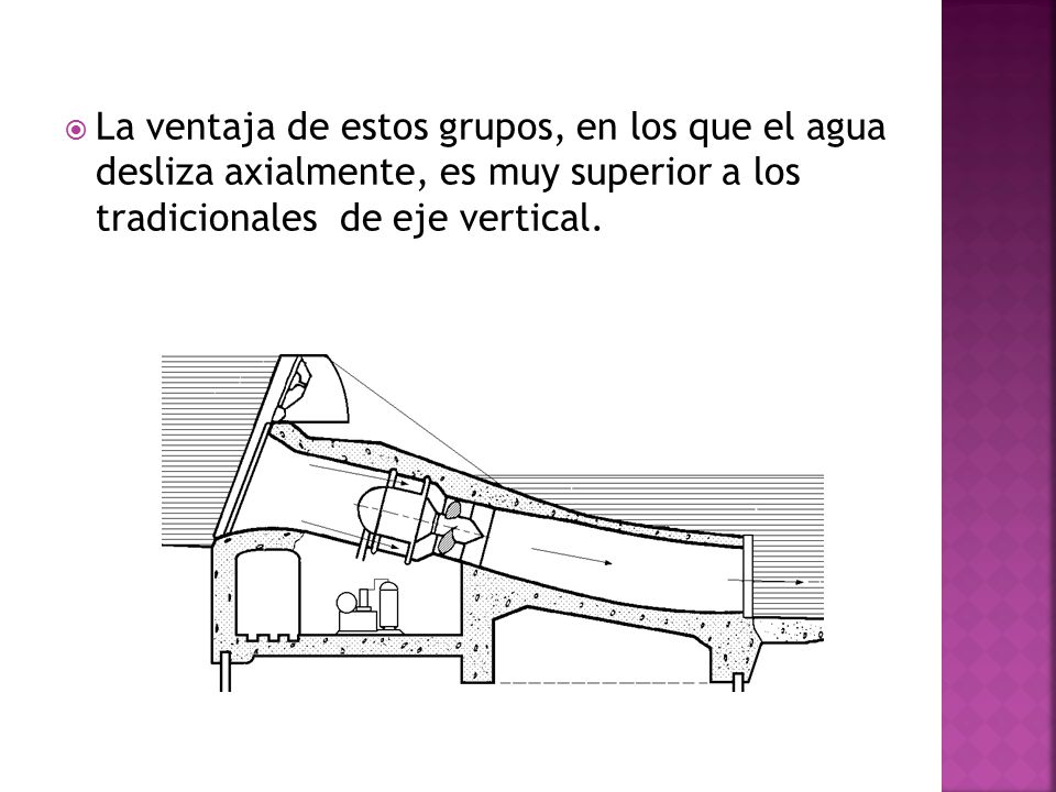 La ventaja de estos grupos, en los que el agua desliza axialmente, es muy superior a los tradicionales de eje vertical.