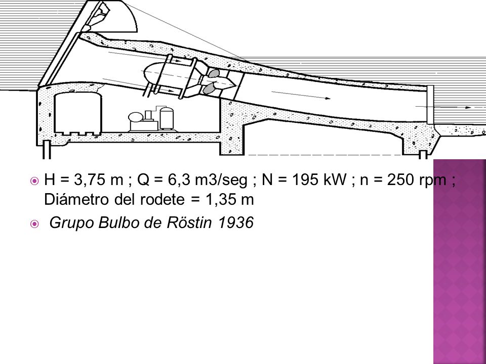 H = 3,75 m ; Q = 6,3 m3/seg ; N = 195 kW ; n = 250 rpm ; Diámetro del rodete = 1,35 m