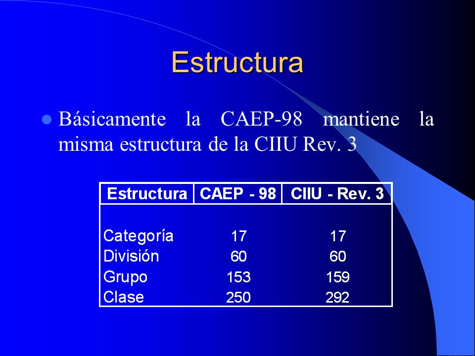 Estructura Básicamente la CAEP-98 mantiene la misma estructura de la CIIU Rev. 3