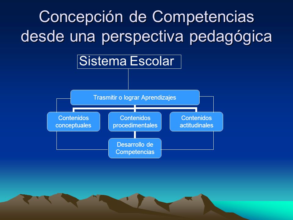 Concepción de Competencias desde una perspectiva pedagógica