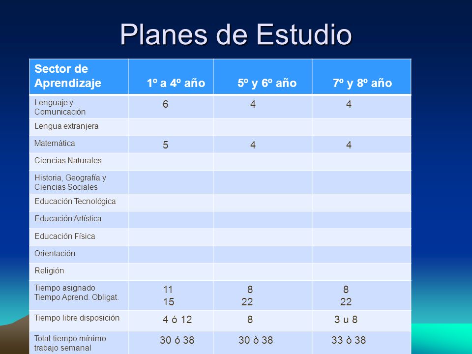 Planes de Estudio Sector de Aprendizaje 1º a 4º año 5º y 6º año